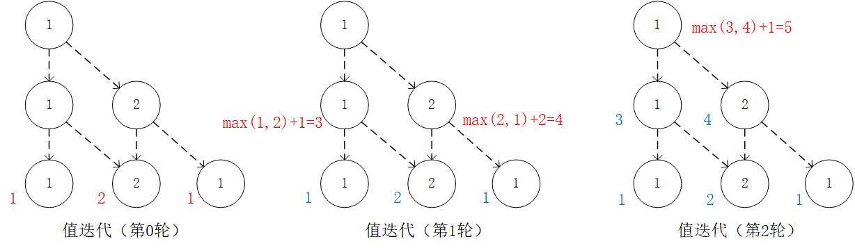 强化学习基础简介_强化学习_02