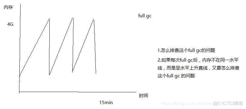 深度剖析原理！_程序员