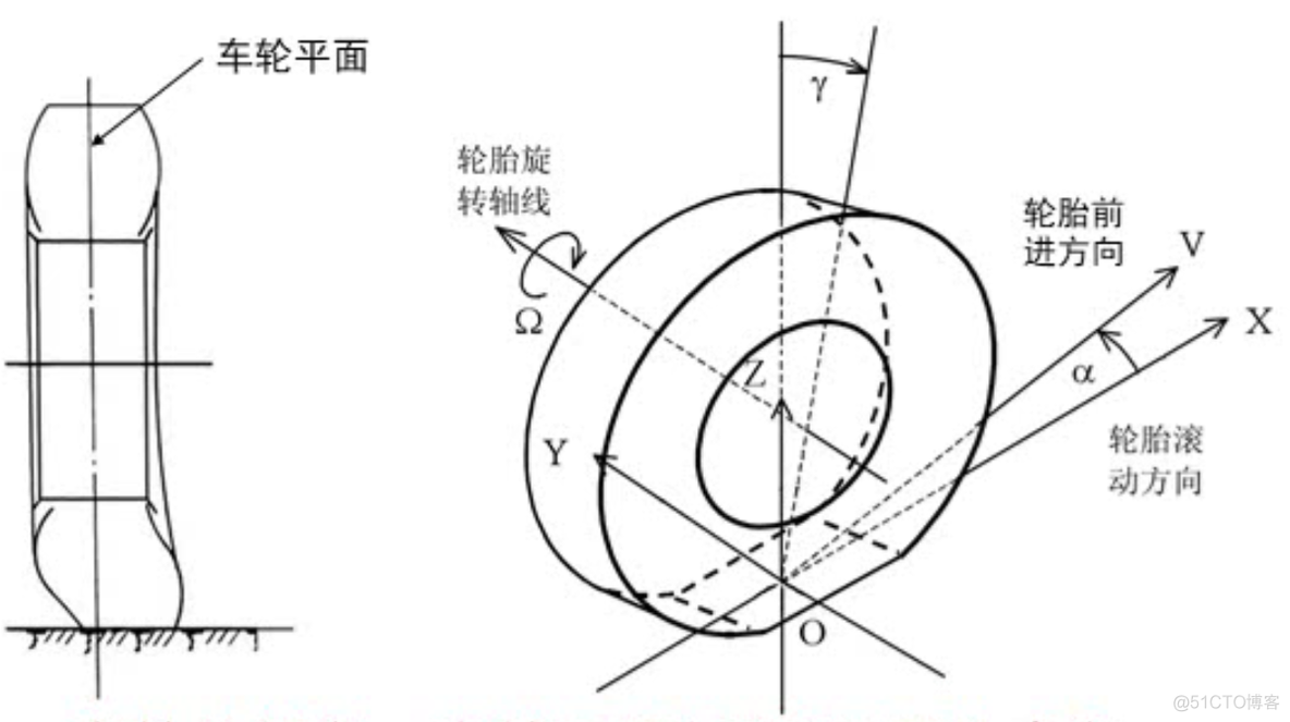 轮胎特性_安全问题_06