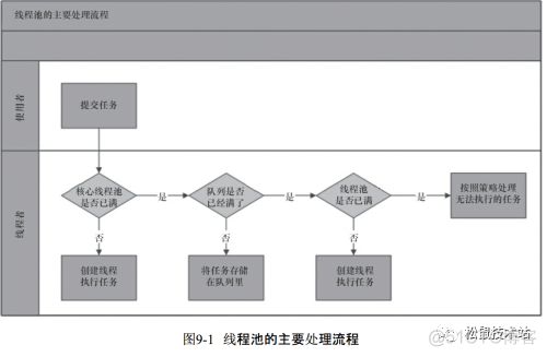 为什么要用线程池？_线程池_02