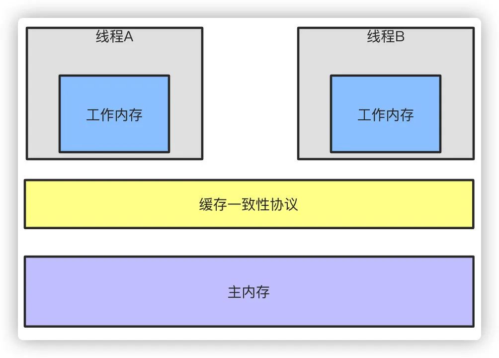 Java基础夺命连环16问_面试_13