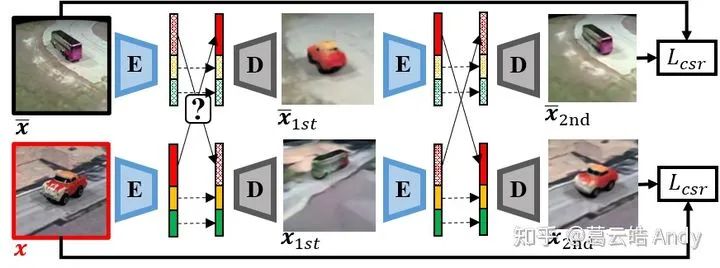 ICLR 2021组监督学习: 属性可控的图像生成_算法_08