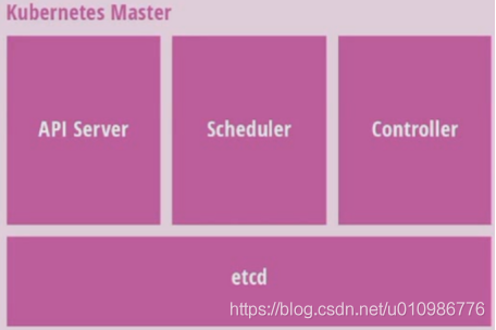 1.09 容器编排Kubernetes_区块链_04