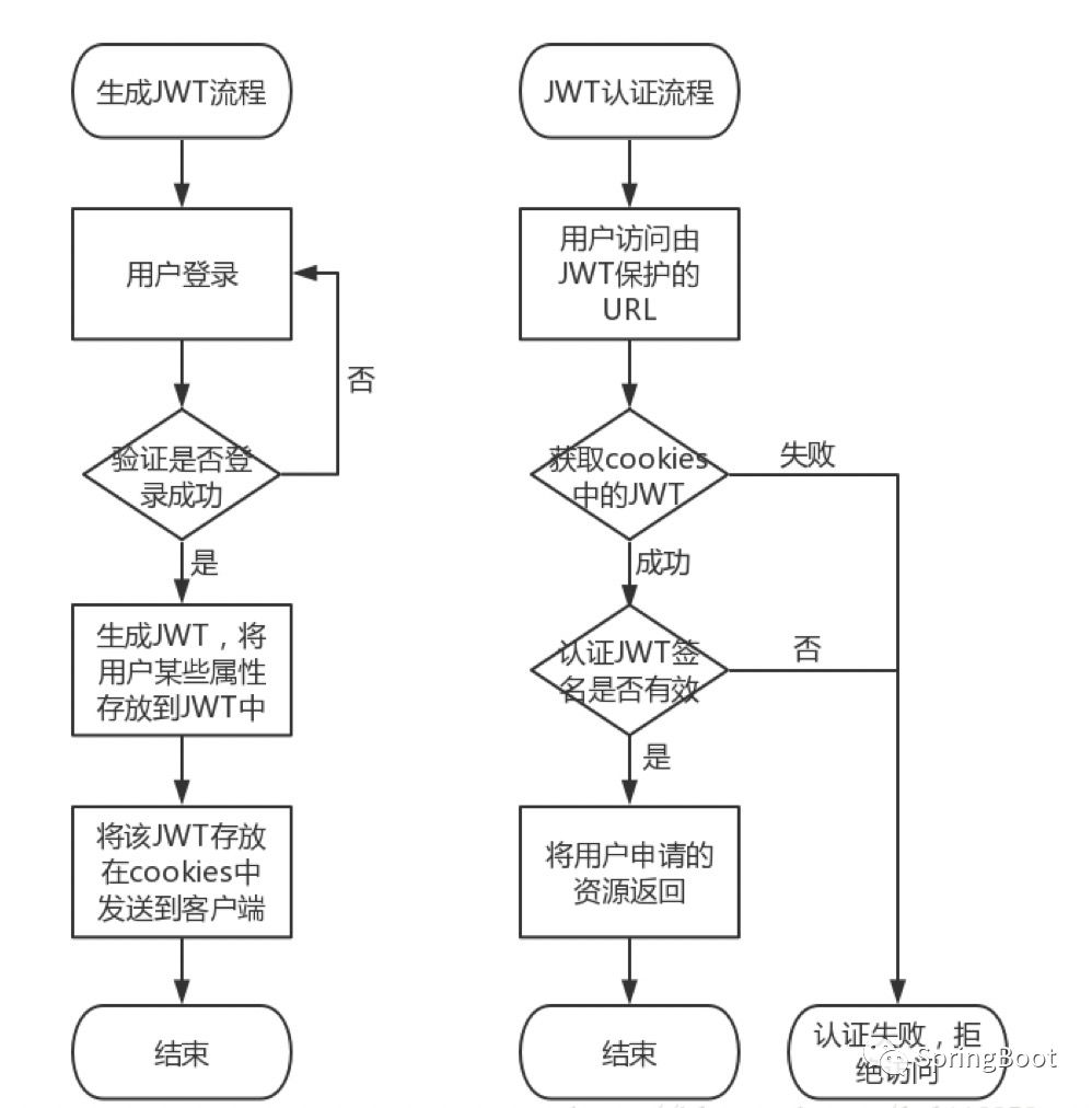 262.Spring Boot JWT：入门教程_JWT_04