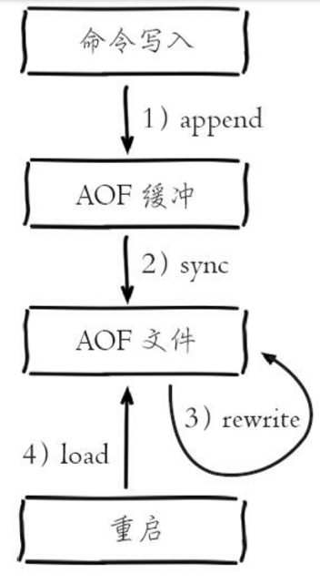 【硬核万字总结】看完这20道Redis面试题，女朋友都面上阿里了_Redis_09