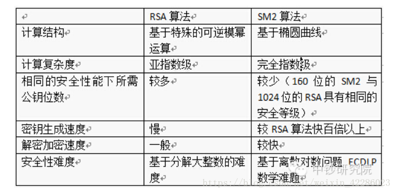 国密算法_区块链_03