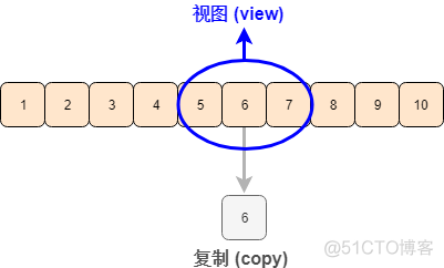 Python数据分析基础之NumPy学习 (上)_python_13