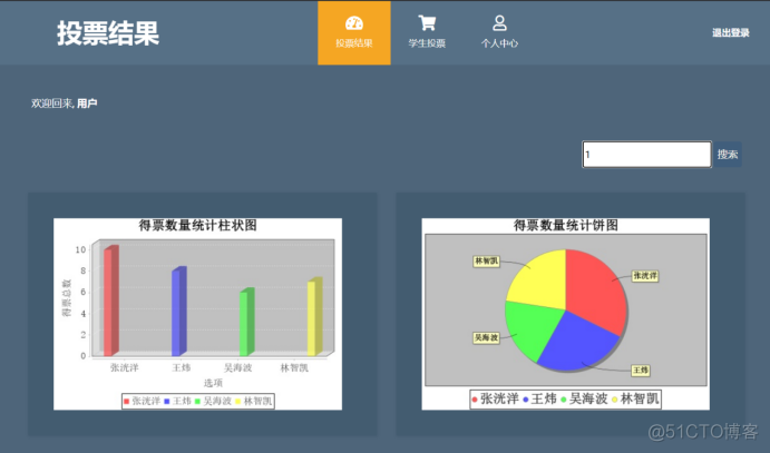 Java WEB 程序设计：班级投票系统_数据库设计_22