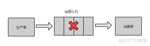 这三年被分布式坑惨了，曝光十大坑_分布式_07