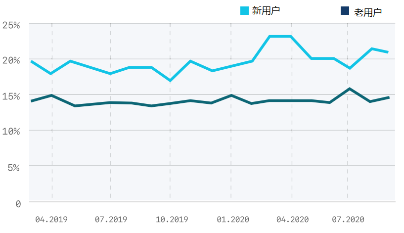 2020 年 GitHub 年度总结出炉！_GitHub_04