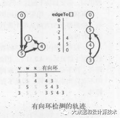 有向图的环和有向无环图_有向图的环