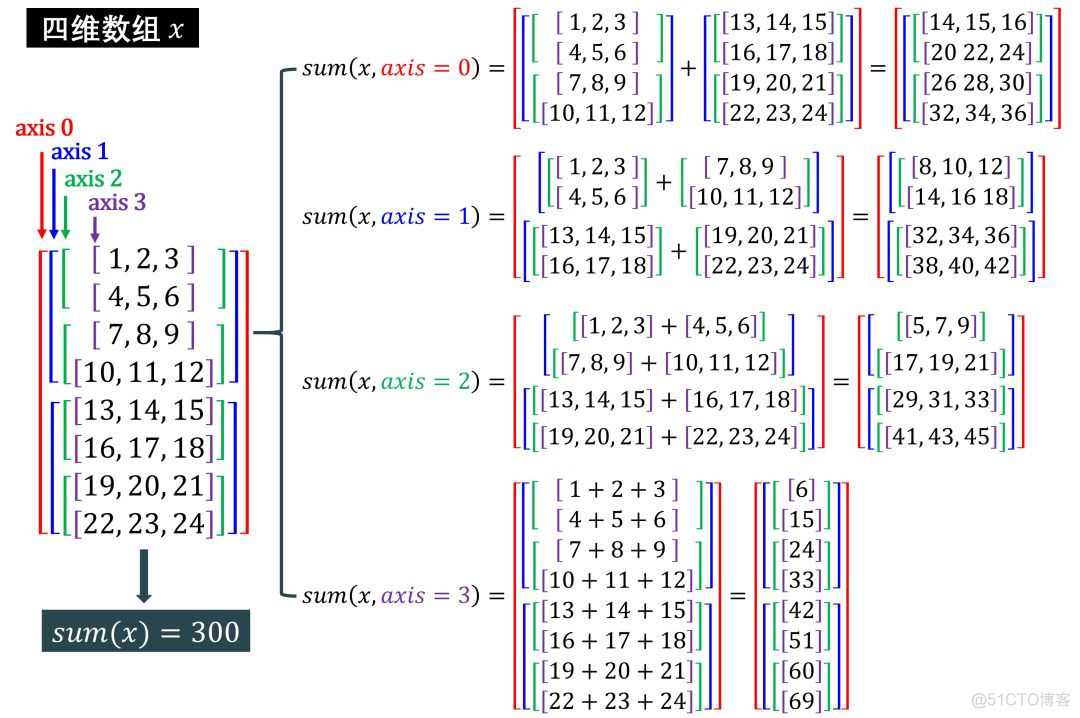 Python数据分析基础之NumPy学习(下)_python_11