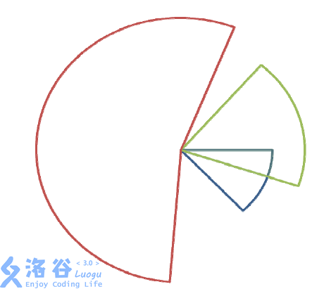 Shoi13 扇形面积并 51cto博客 扇形面积公式