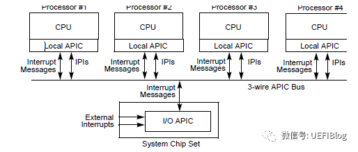 MIT6.828  Preemptive Multitasking(上)_系统调用_06