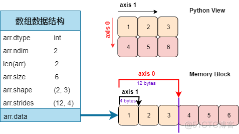 Python数据分析基础之NumPy学习 (上)_数据分析_07