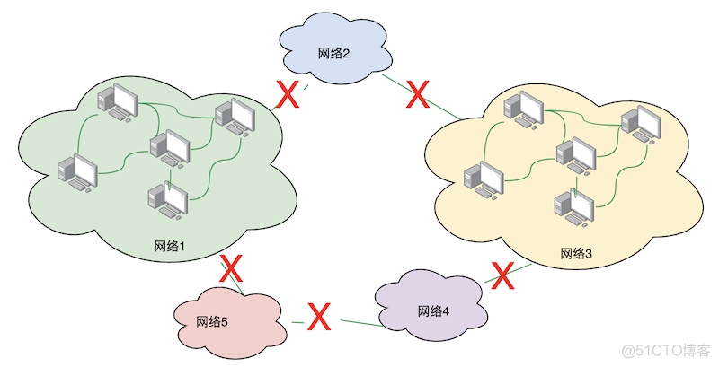 5分钟带你快速了解ServiceMesh的前世今生_网络_02