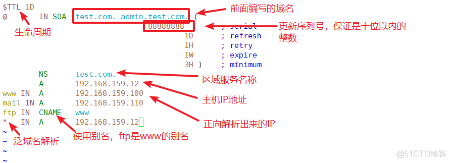 DNS正向解析与反向解析_配置文件_08