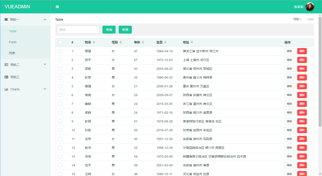 GitHub 上超屌的 9 个 Vue 开源项目_GitHub 上超屌的 9 个 Vue _10