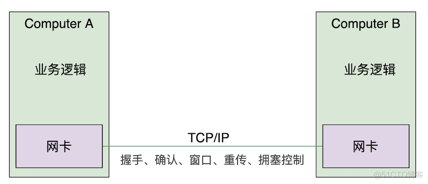 5分钟带你快速了解ServiceMesh的前世今生_编程语言_06