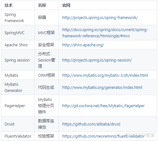 基于 Spring + Spring MVC + Mybatis 的分布式敏捷开发系统架构_分布式敏捷开发系统架构