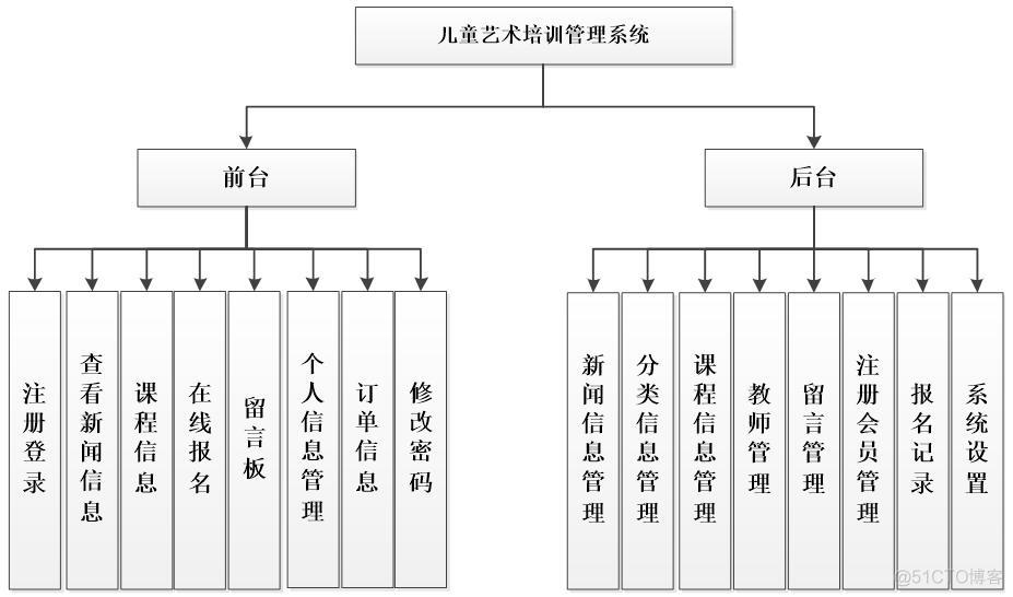 asp.net儿童艺术培训管理系统（ASP.NET+SQL）#毕业设计_Net_02