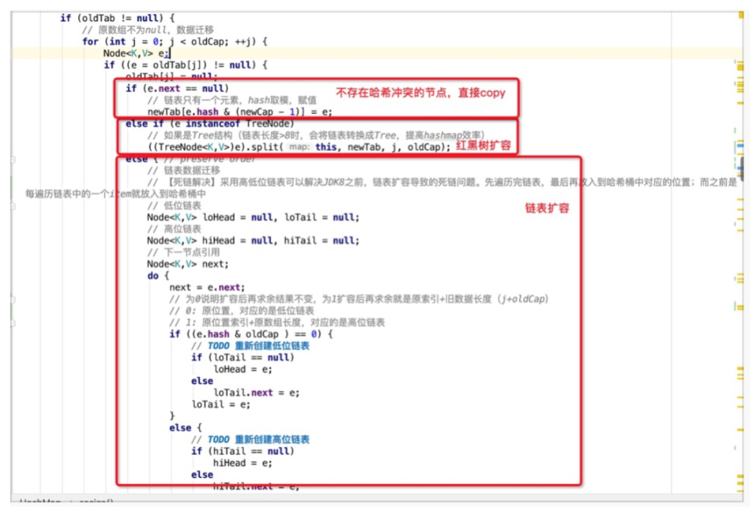 ​Java Map中那些巧妙的设计_java_03