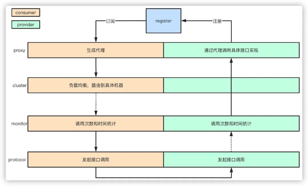 面试官：面对千万级、亿级流量怎么处理？_kafka_05