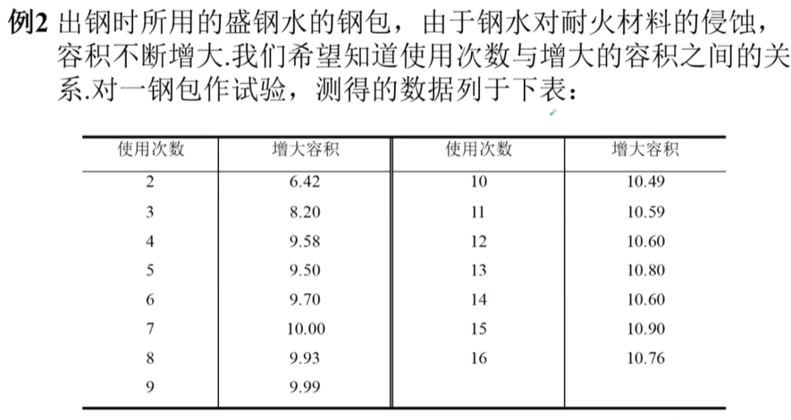 回归分析算法基本原理及编程_回归分析_29