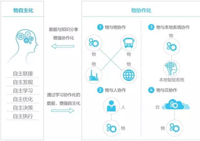 边缘计算（二）——边缘计算的类型与用途_雾计算_06