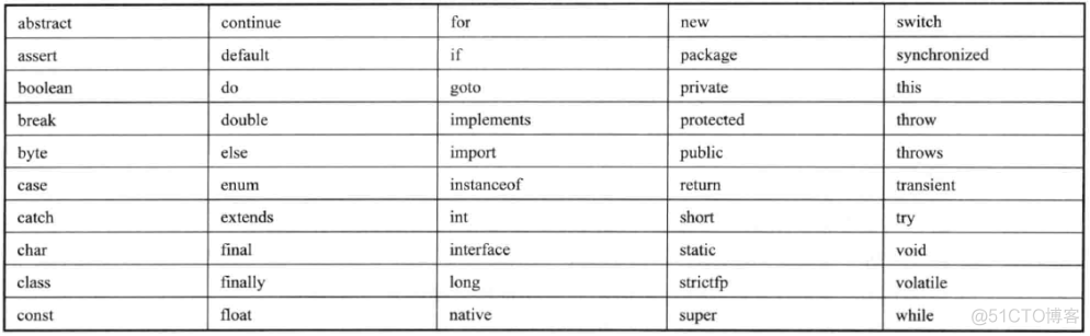 Java零基础-入门程序、常量、数据类型、变量_数据类型_07