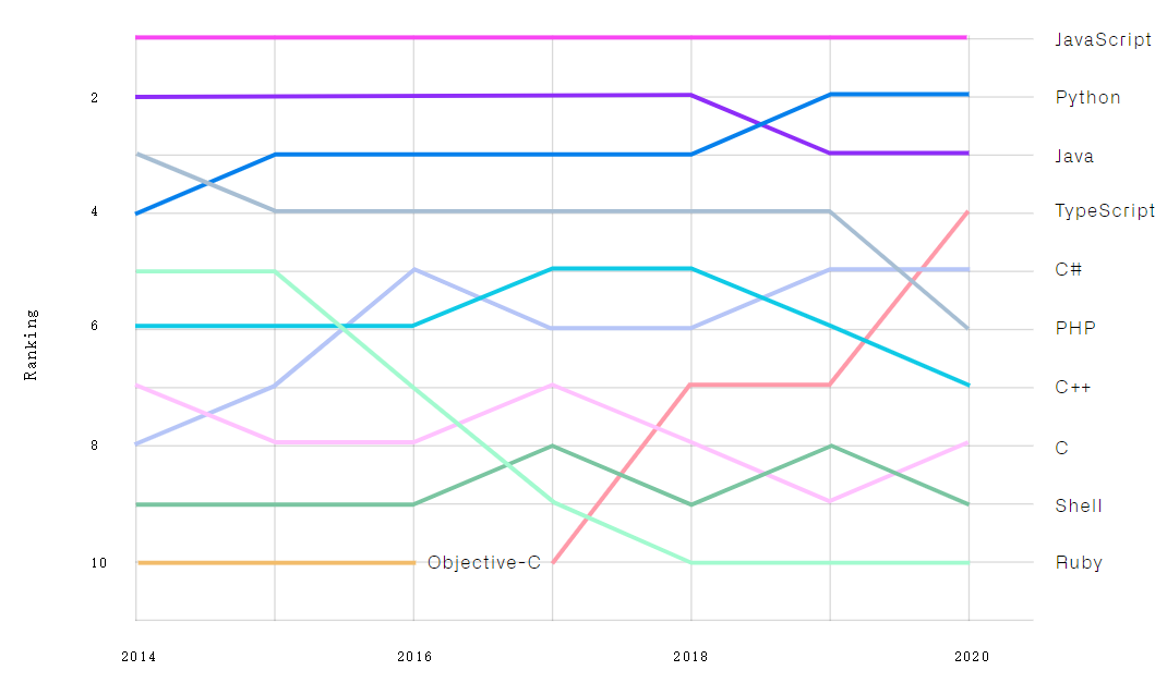 2020 年 GitHub 年度总结出炉！_GitHub_07