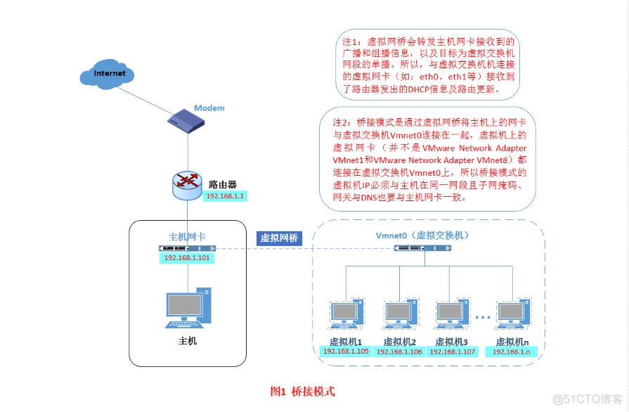 Vmware虚拟机三种网络模式详解_服务器_02