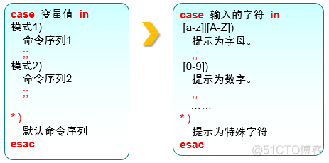 Linux中Vim编辑器与Shell命令脚本_shell脚本_08