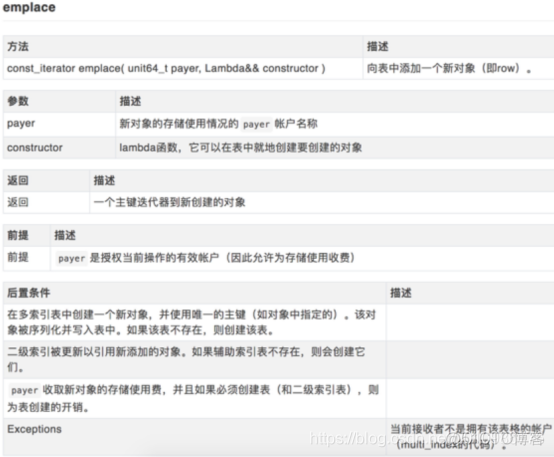 3.07  EOS数据库应用_区块链_06