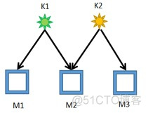 HDU - cable cable cable(数学)_数学