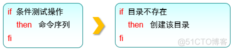 Linux中Vim编辑器与Shell命令脚本_比较运算符_03