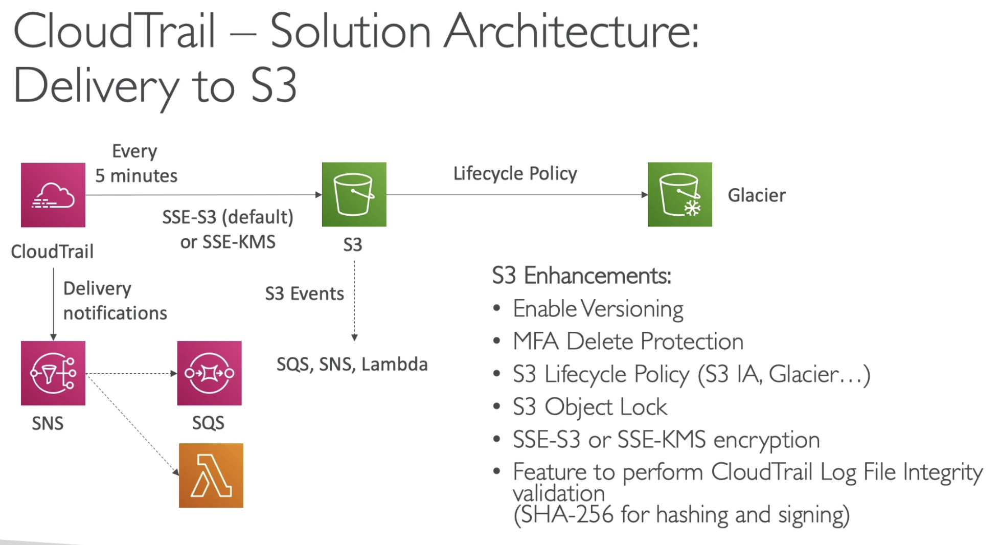 [SAA + SAP] 02. Security_elastic_23