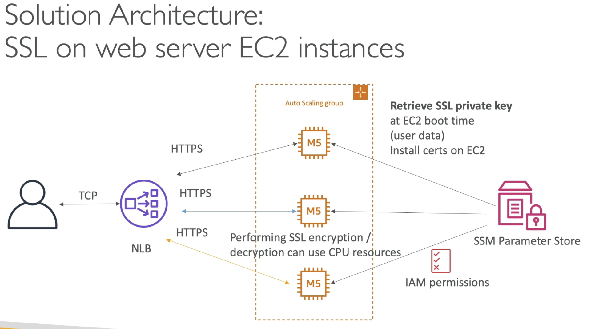 [SAA + SAP] 02. Security_sql_34