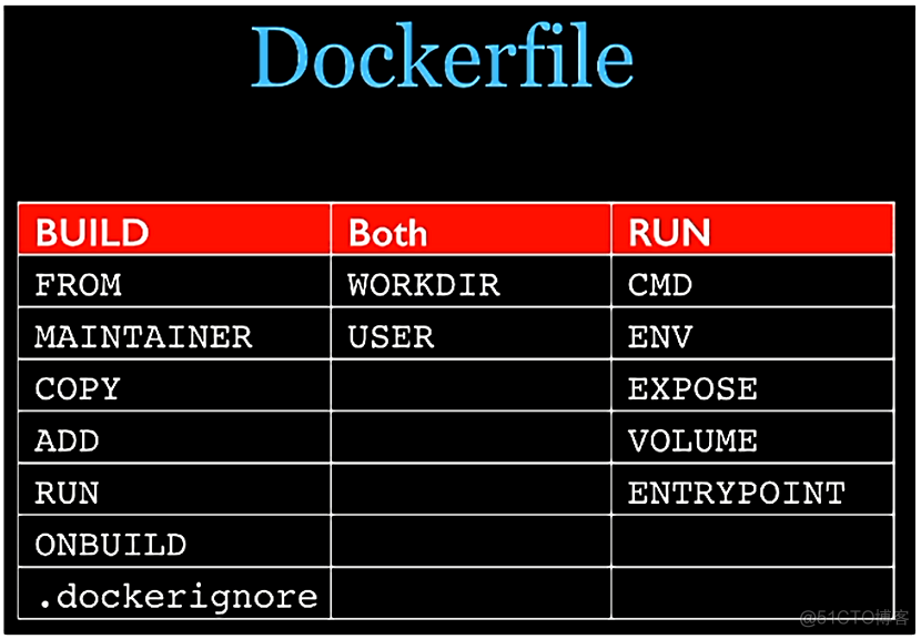 docker九：docker-DockerFile保留关键字_拷贝文件