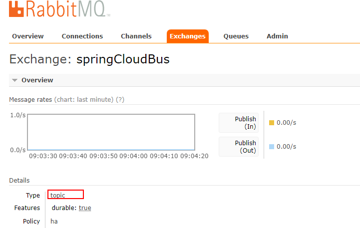 SpringcloudBus消息总线_SpringcloudConfig_03