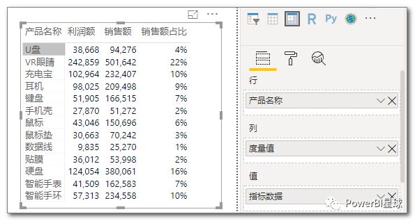 Power BI技巧：在表格中动态显示列_在表格中动态显示列_09