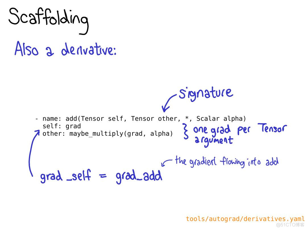 全面解读PyTorch内部机制_PyTorch_31