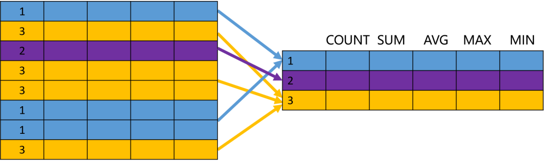 SQL 结构化查询语言_SQL5_05