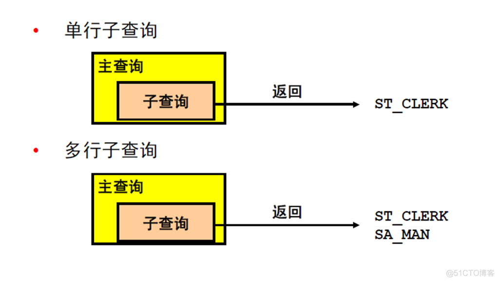 Oracle Database 11g : SQL 基础_Oracle Database_178