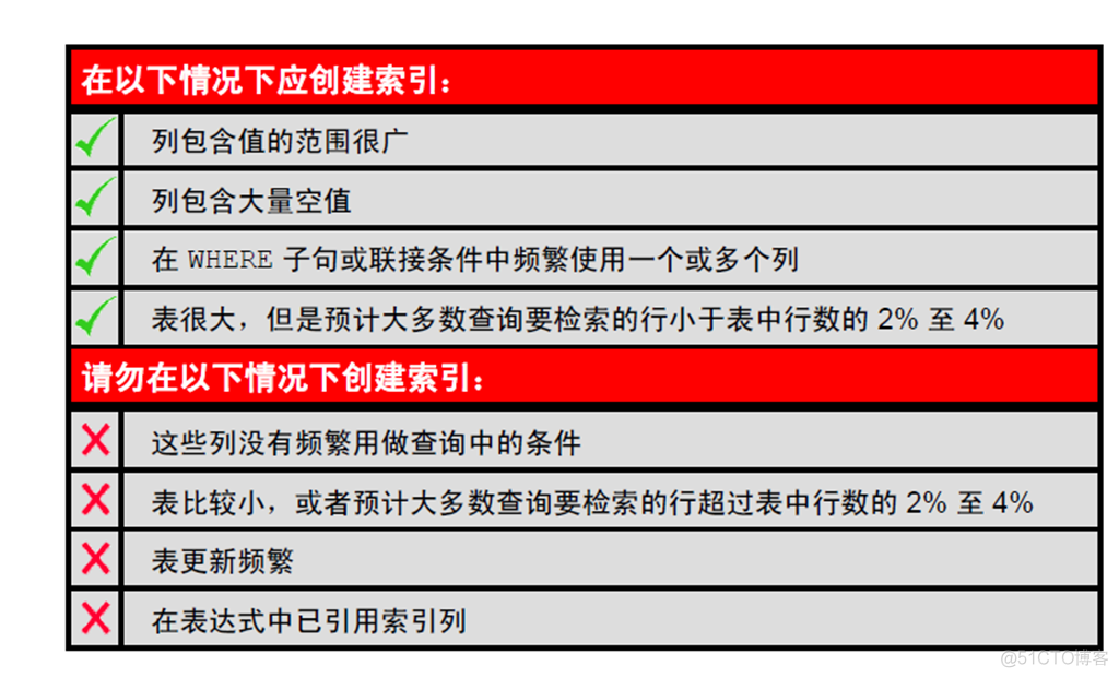 Oracle Database 11g : SQL 基础_Oracle Database_283