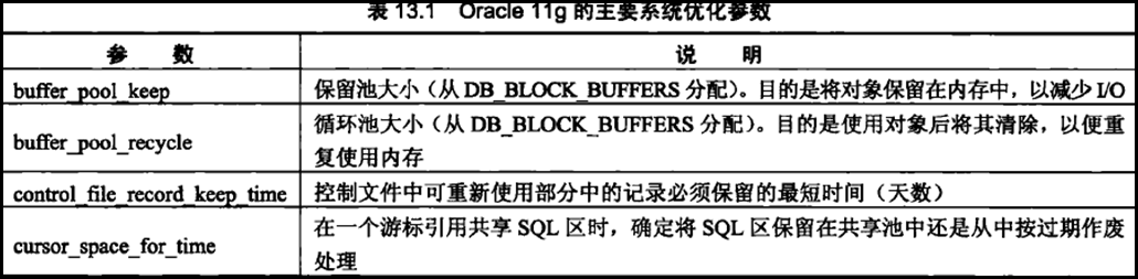 Oracle 系统调优_Oracle_05