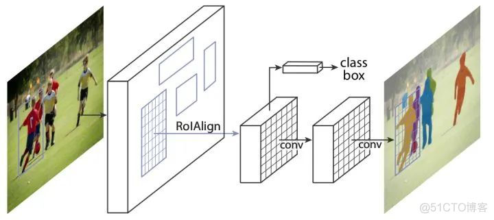 计算机视觉四大基本任务(分类、定位、检测、分割)_计算机视觉_33