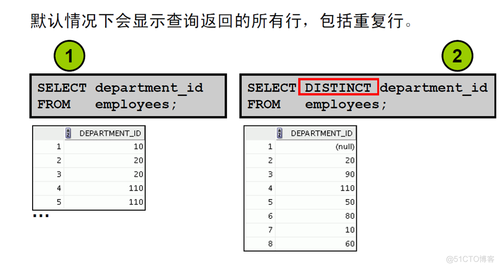 Oracle Database 11g : SQL 基础_Oracle Database_42