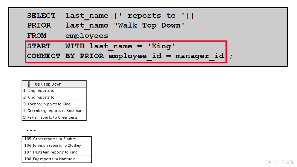 Oracle Database 11g : SQL 基础_Oracle Database_455