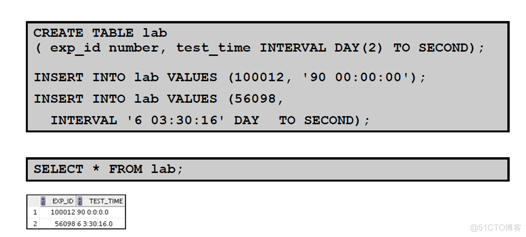 Oracle Database 11g : SQL 基础_Oracle Database_386